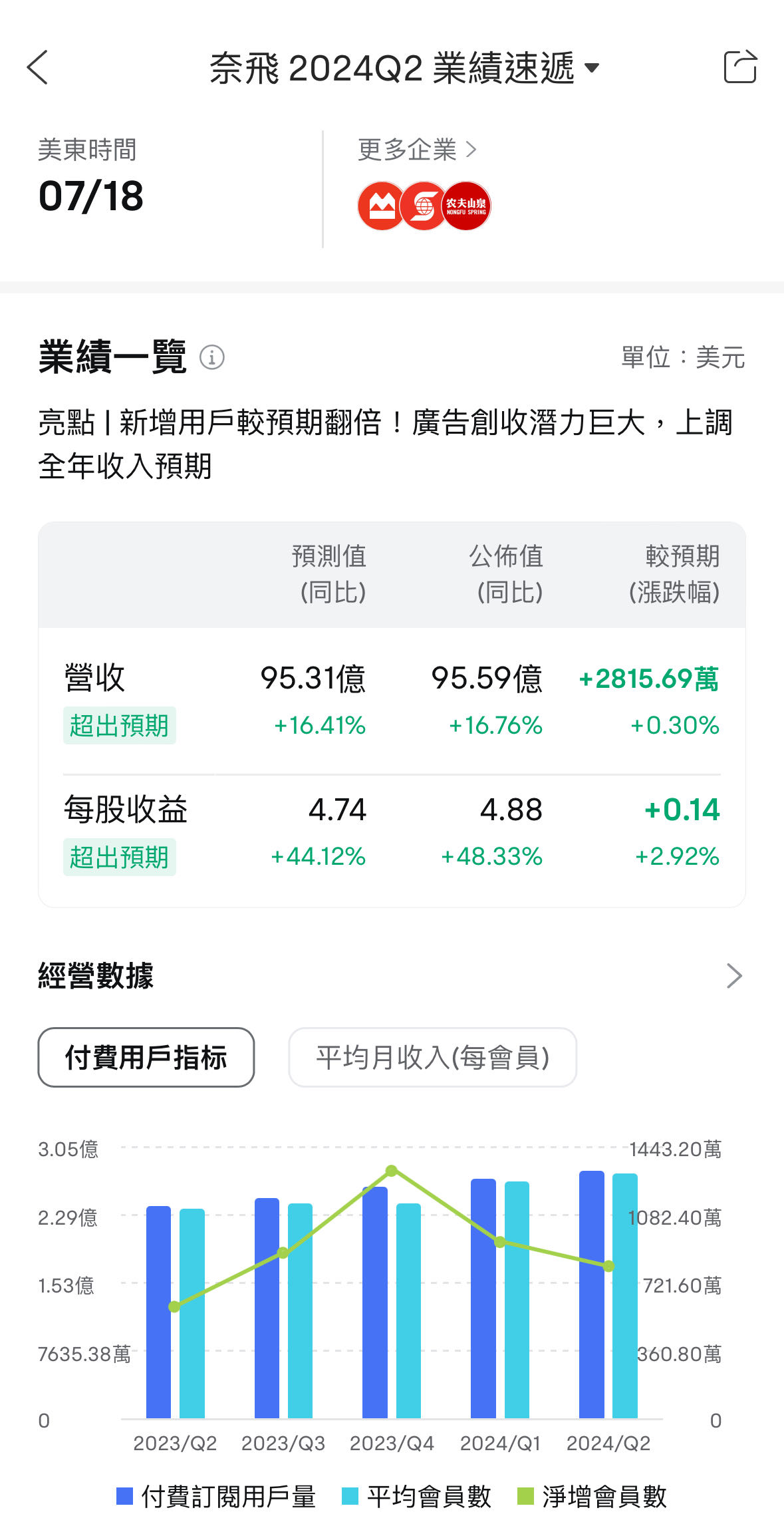 After reaching a new high, how does Netflix view it? -2