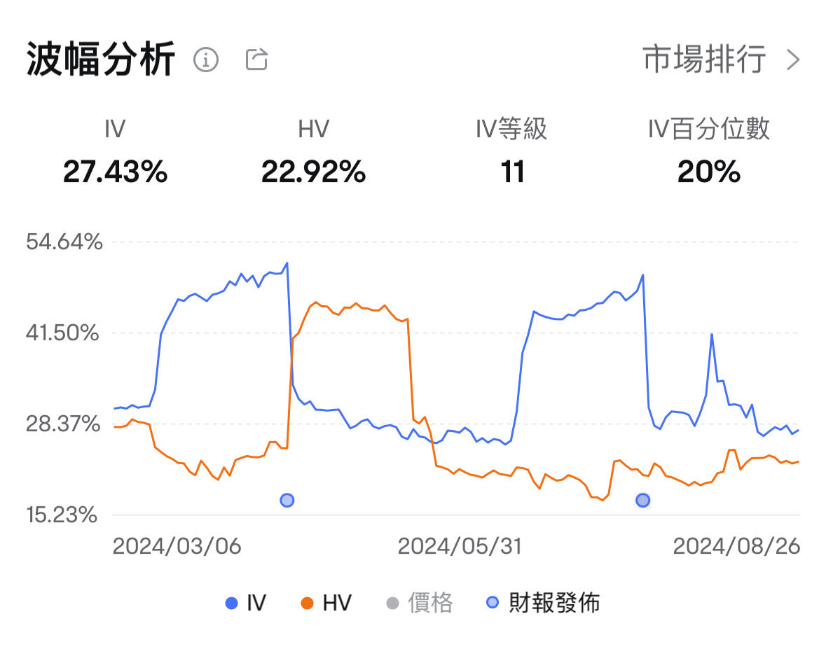 After reaching a new high, how does Netflix view it? -4