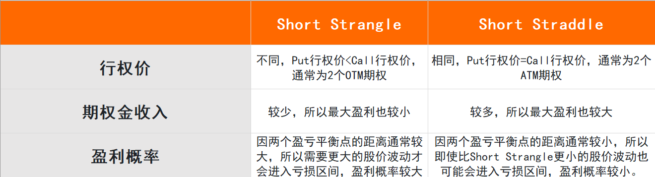 Short Strangle 賣出寬跨式組合 -11