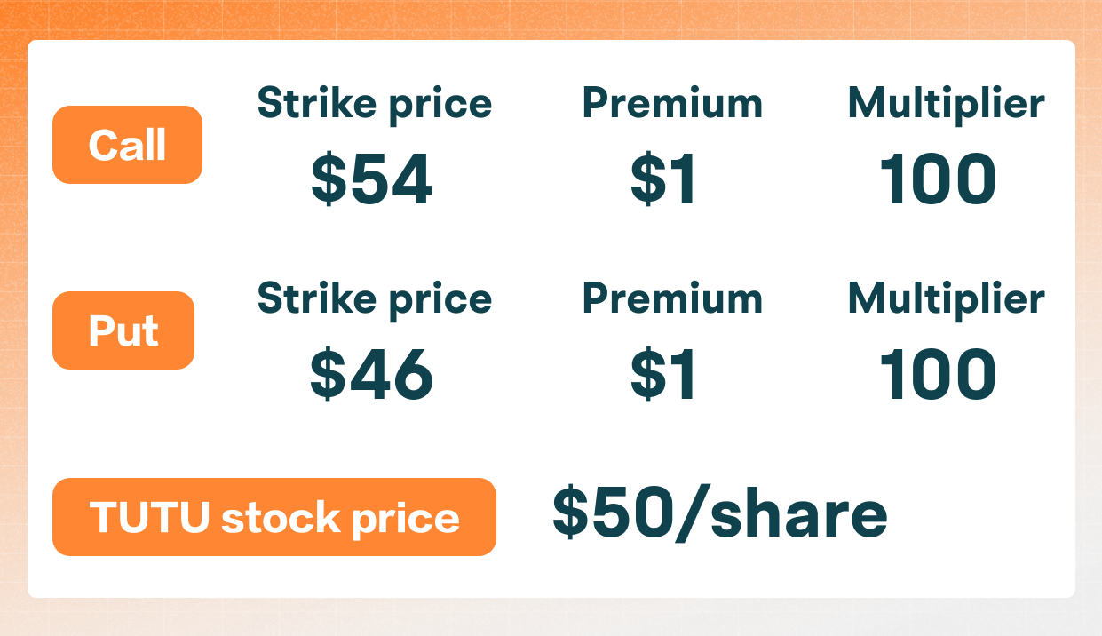 Note: TUTU is a theoretical stock for demonstration purposes only.