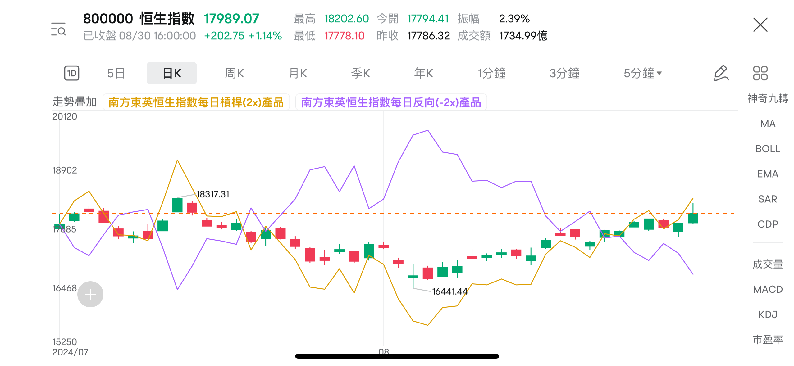 港股ETF入门：想省心省力，新手可关注这4类股票ETF