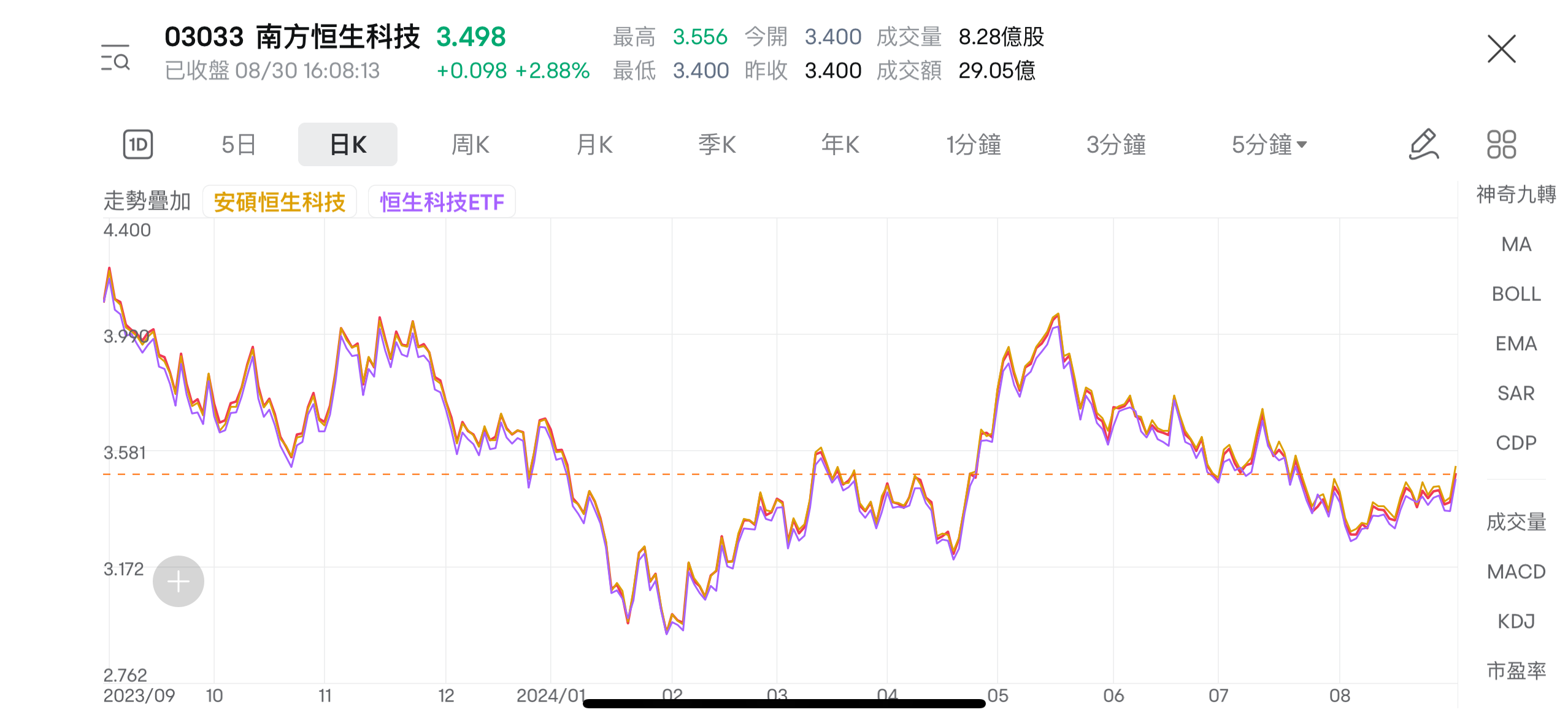 Introduction to Hong Kong stocks ETF: for peace of mind and convenience,  beginners can focus on these 4 types of stocks ETF.