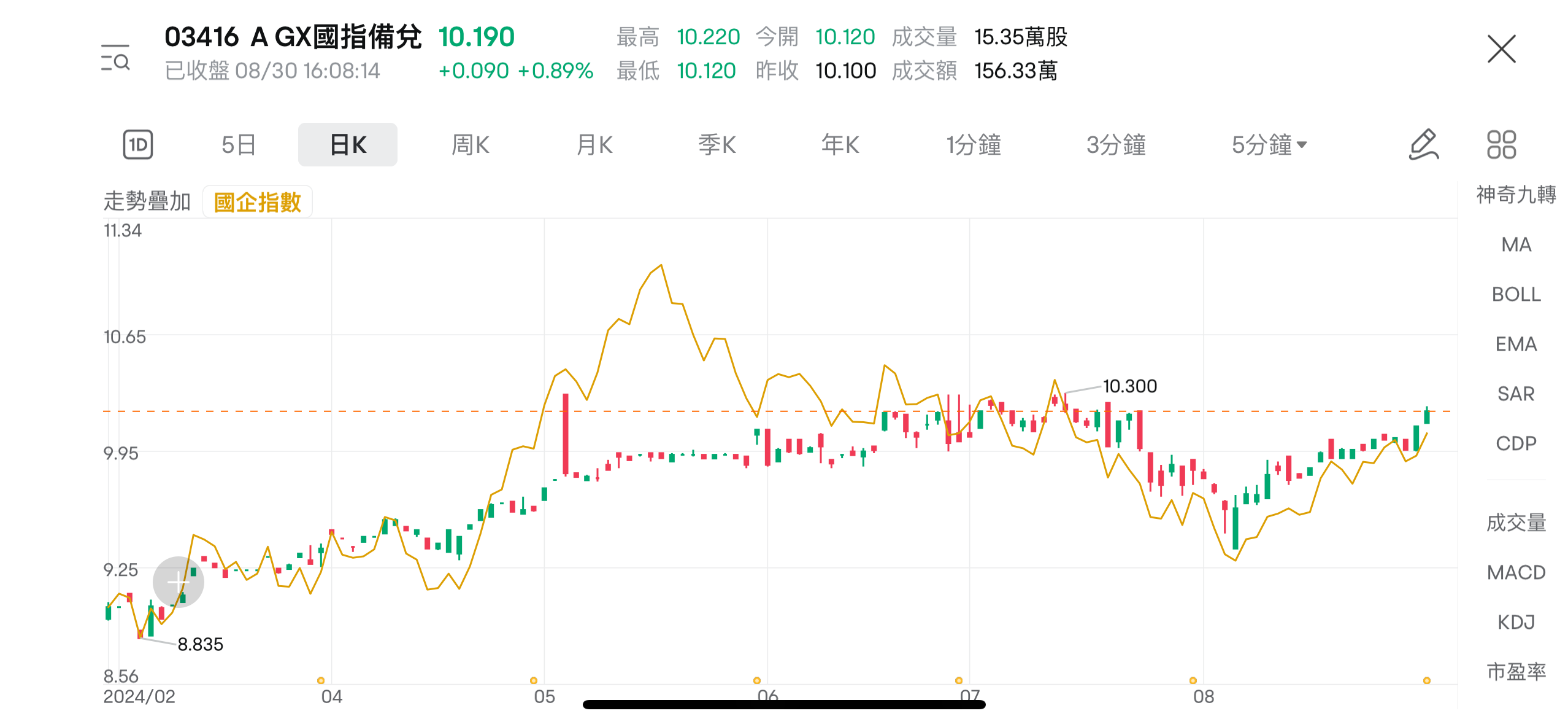 Introduction to Hong Kong stocks ETF: for peace of mind and convenience,  beginners can focus on these 4 types of stocks ETF.