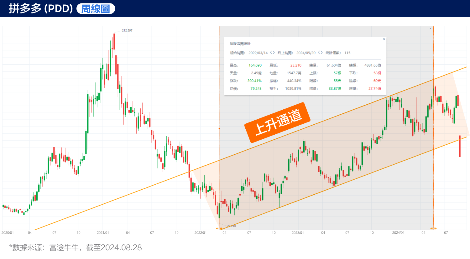 pdd holdings stock price plunged 28%! Is the management 'self-shorting'? (2024.08.28) -4