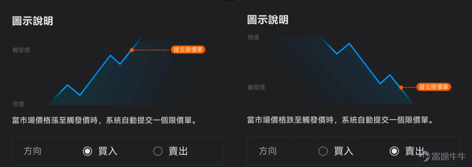 练手之前先学会下订单