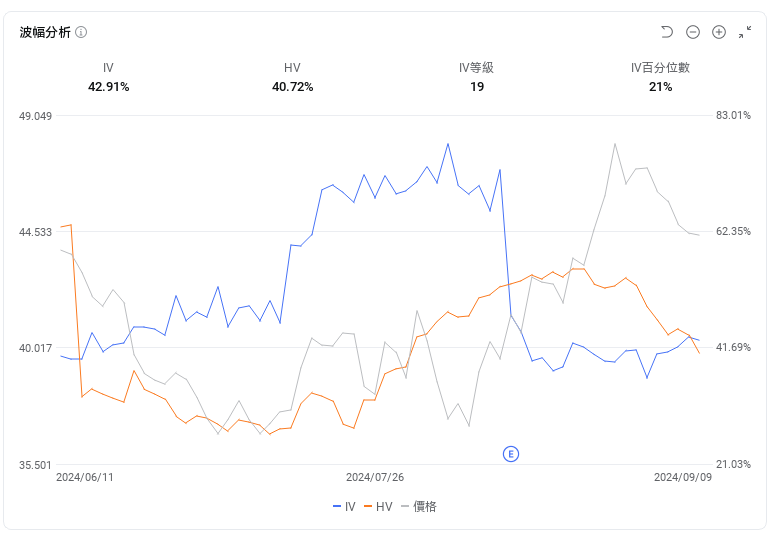 As one side declines, the other rises. Has Aonrun taken over Nike's market? -7