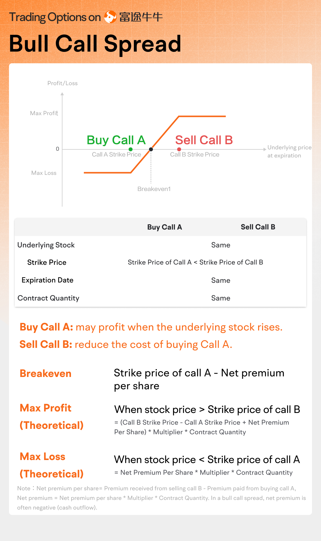 Bull Call Spread -3