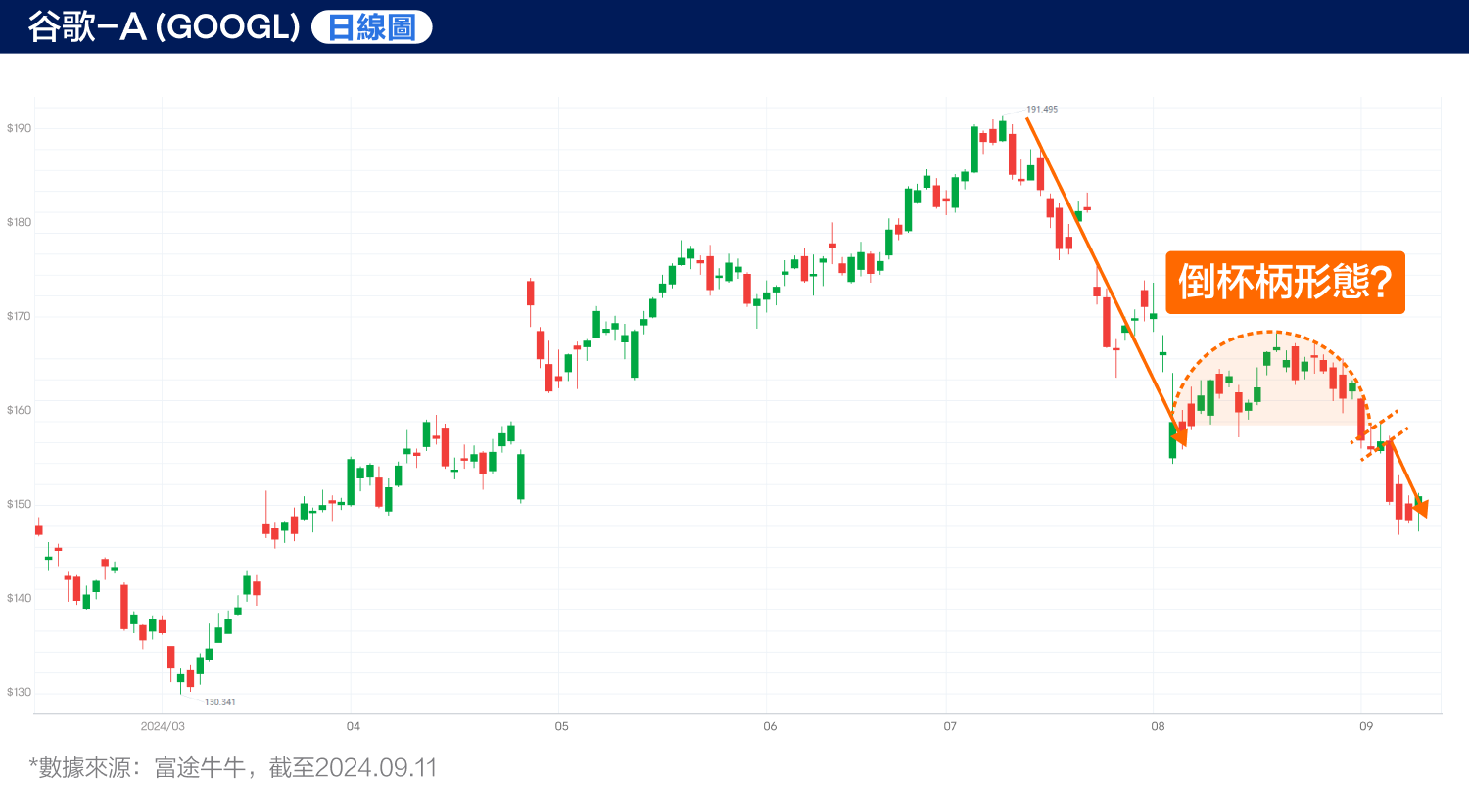 Alphabet fails to overturn $2.7B EU antitrust fine. The cost of dominance? (09/11/2024) -3