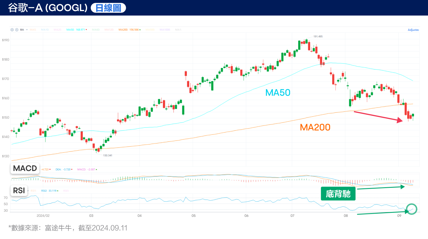 Alphabet fails to overturn $2.7B EU antitrust fine. The cost of dominance? (09/11/2024) -4