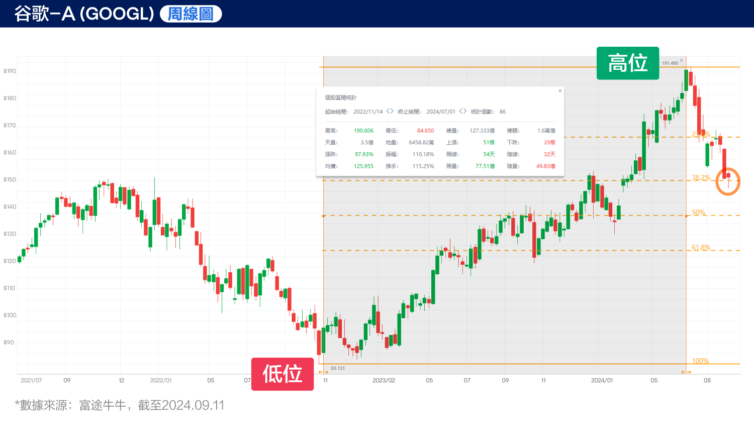 Alphabet fails to overturn $2.7B EU antitrust fine. The cost of dominance? (09/11/2024) -2