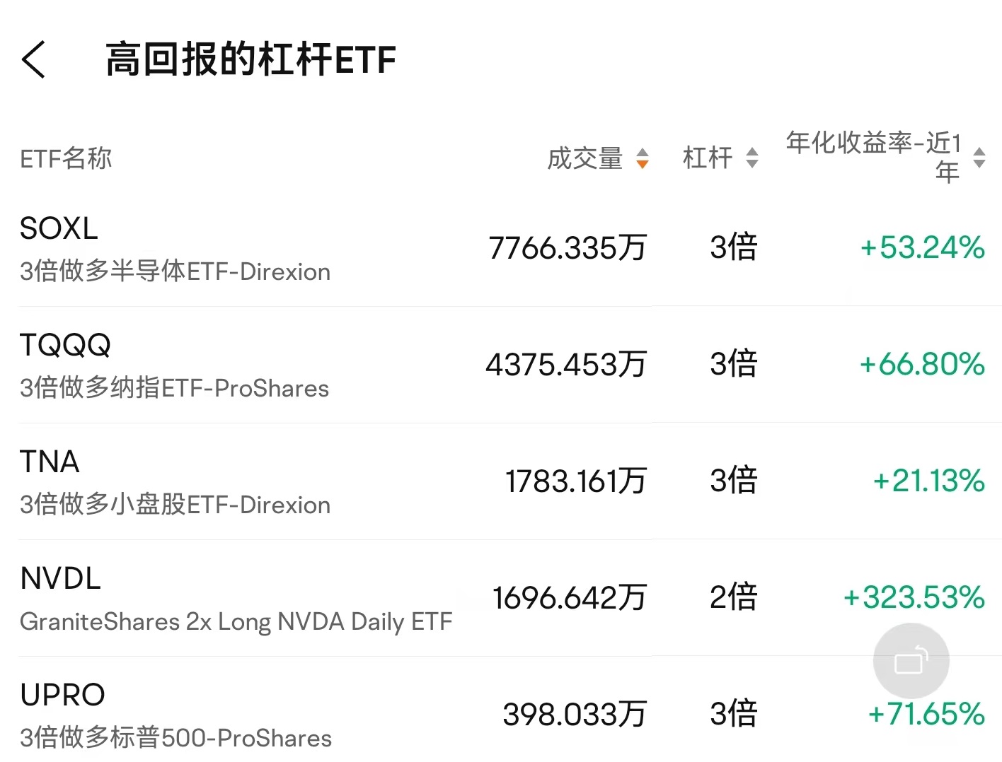 数据来源：富途牛牛。时间截止至2024年9月13日。仅供参考，不构成投资建议。过往业绩不代表未来表现，市场有风险，投资需谨慎。