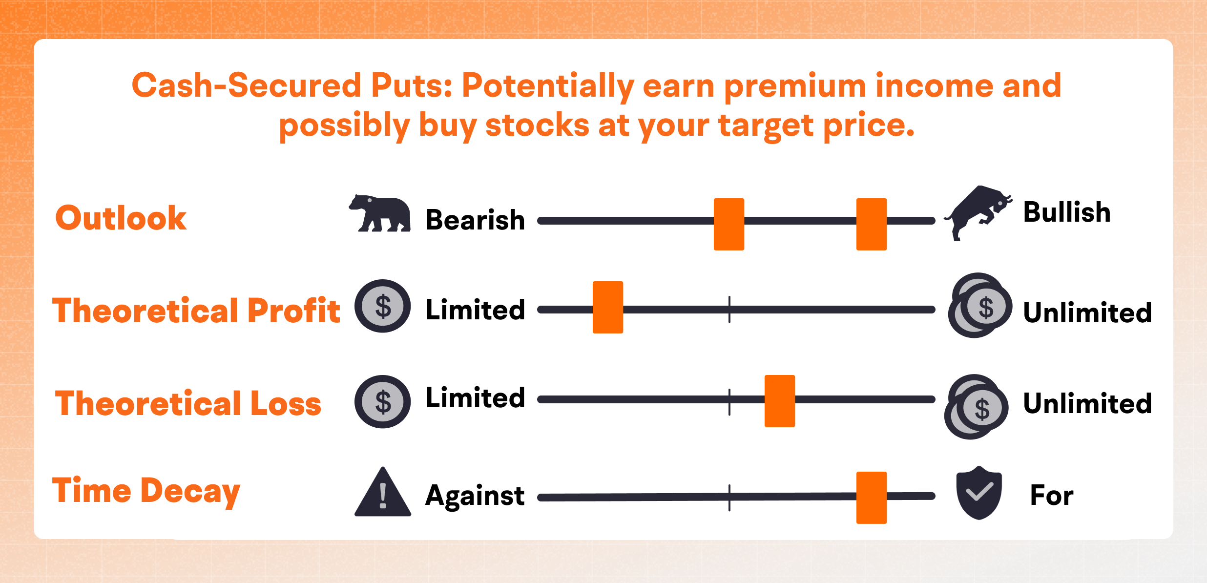 Cash-Secured Put  -3