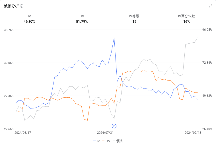 What are the most resilient AI Concept stocks? How is the outlook for Palantir? -4