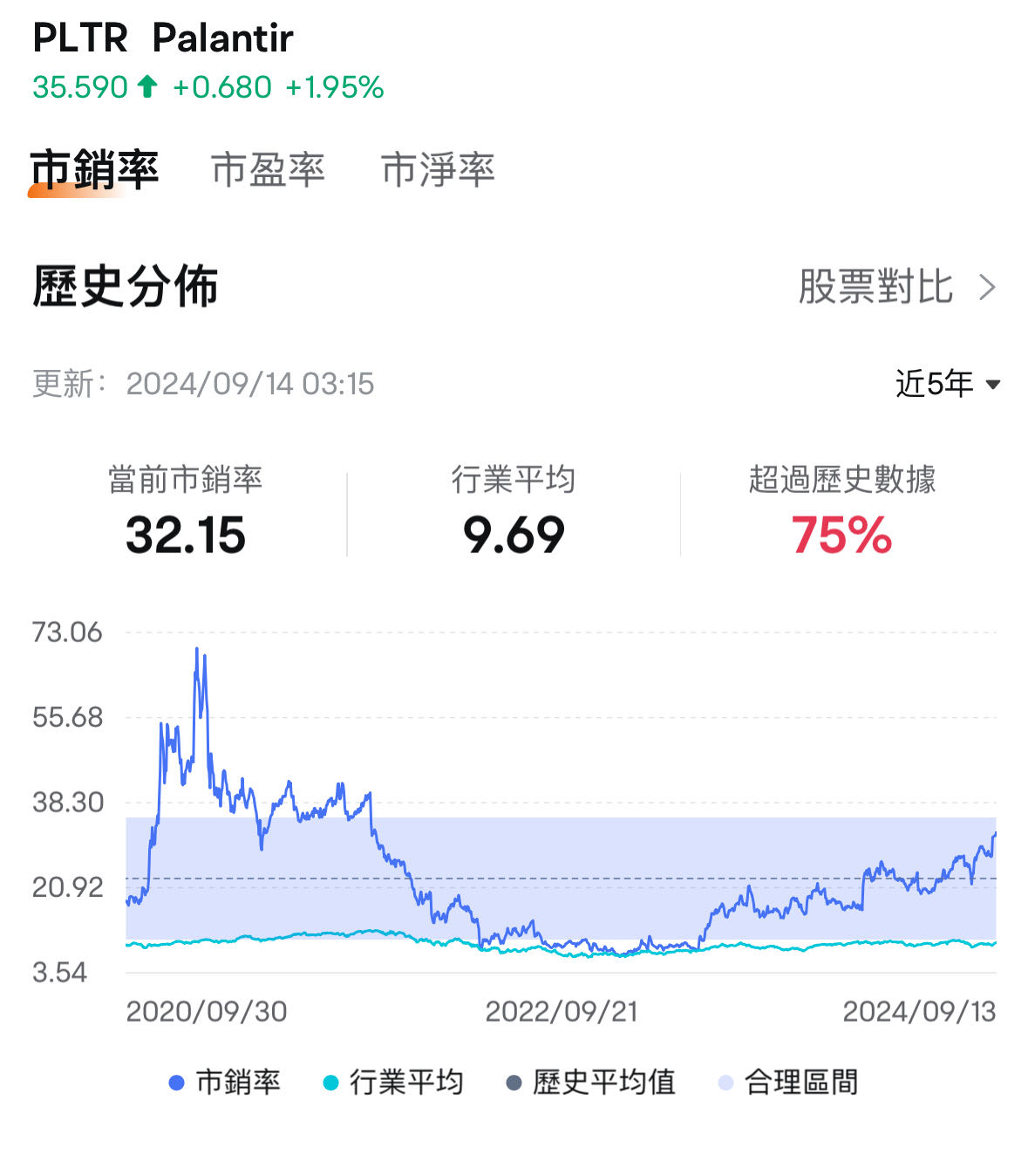 What are the most resilient AI Concept stocks? How is the outlook for Palantir? -2