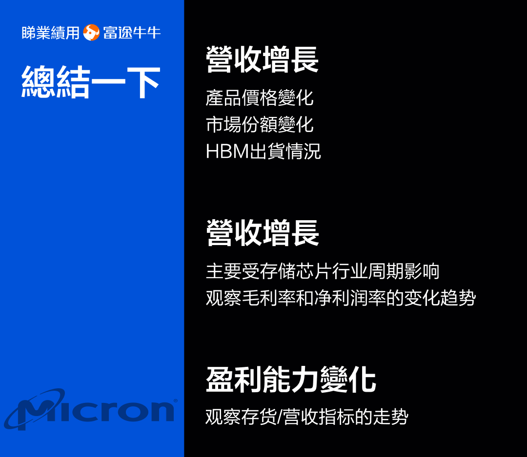 【2024.12】How does Micron Technology, the semiconductor stock with the largest cyclic volatility, perform? -7