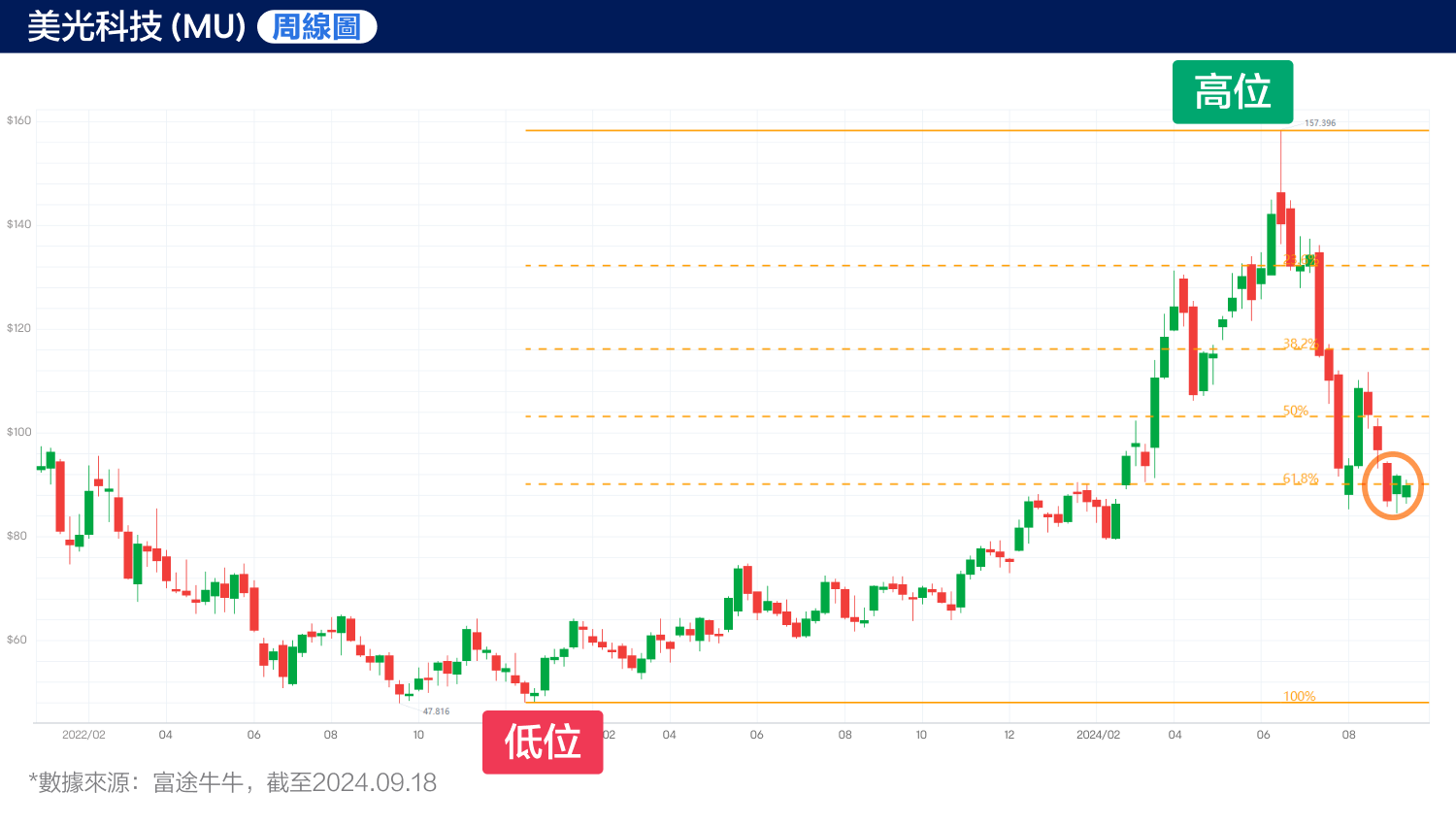 Micron's death cross: What lies ahead? (09/18/2024) -3