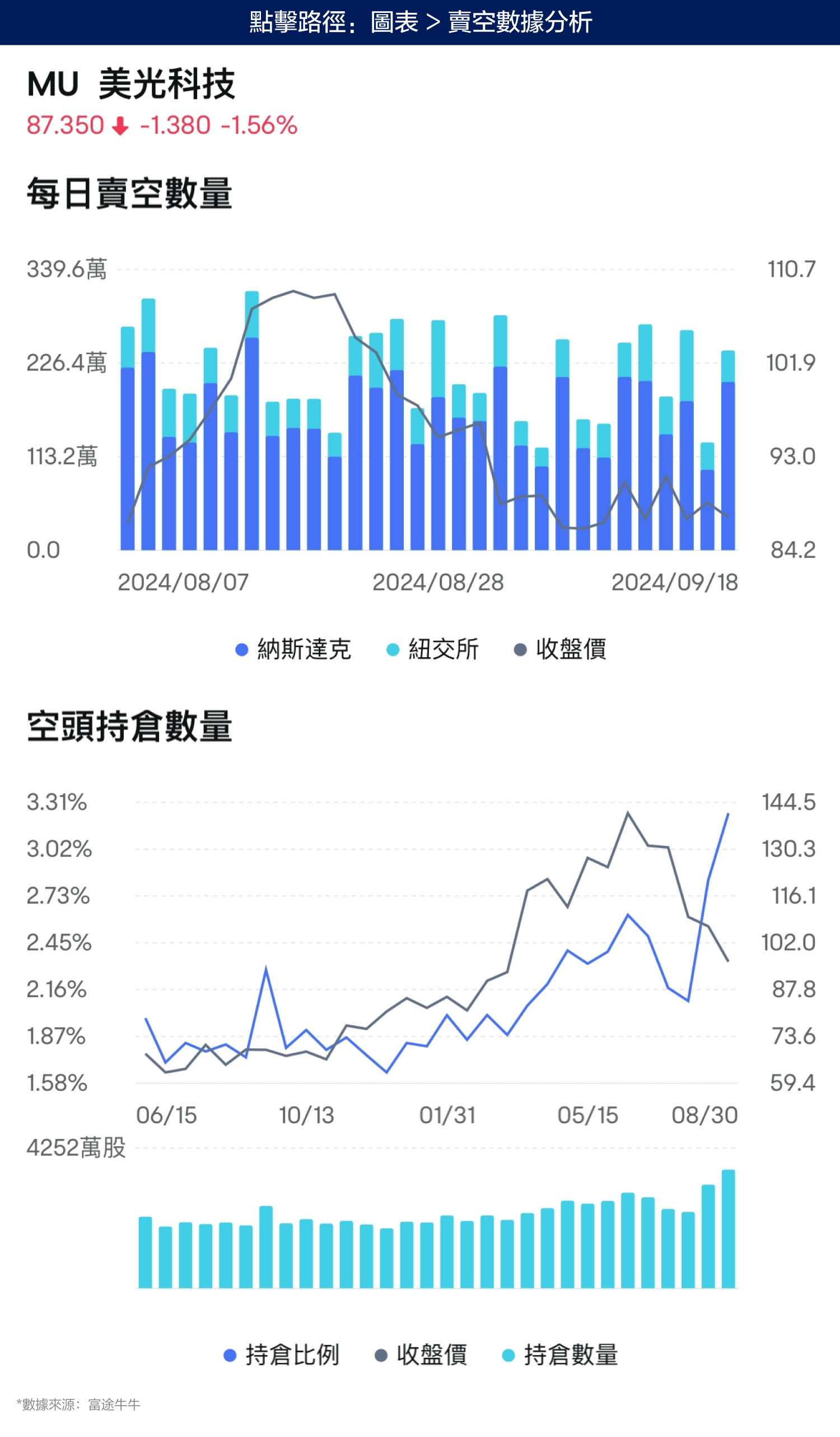 Micron's death cross: What lies ahead? (09/18/2024) -2