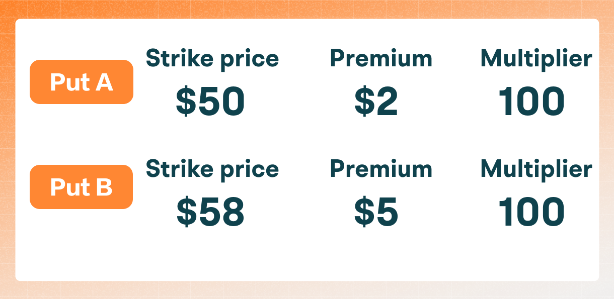 Note: TUTU is a theoretical stock for demonstration purposes only.