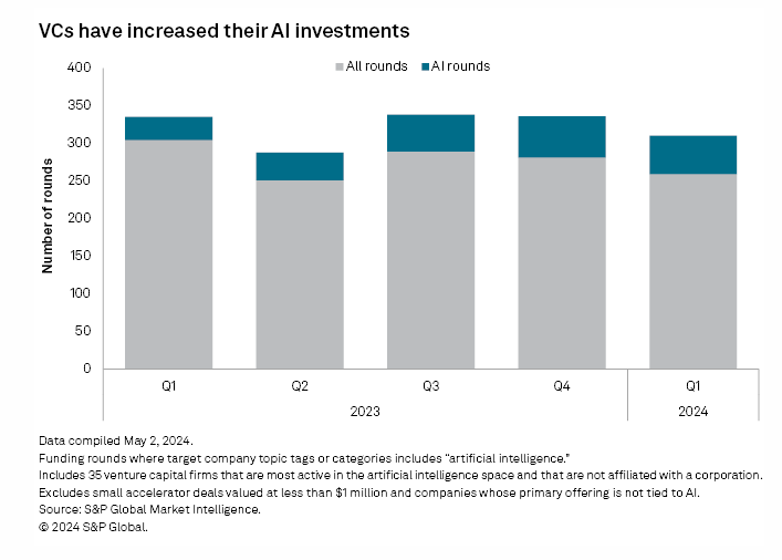 With the interest rate cut landing, will AI continue to take the lead? -3