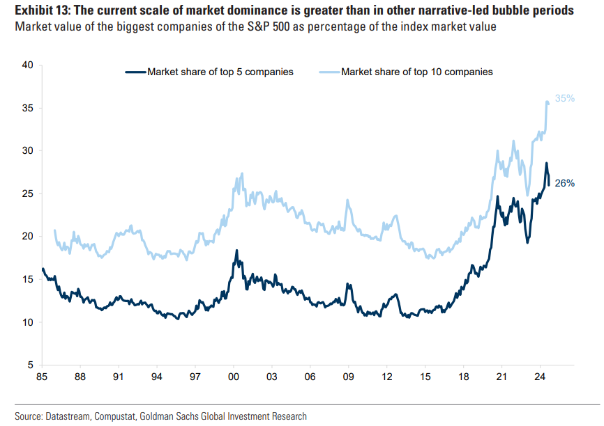 With the interest rate cut landing, will AI continue to take the lead? -5