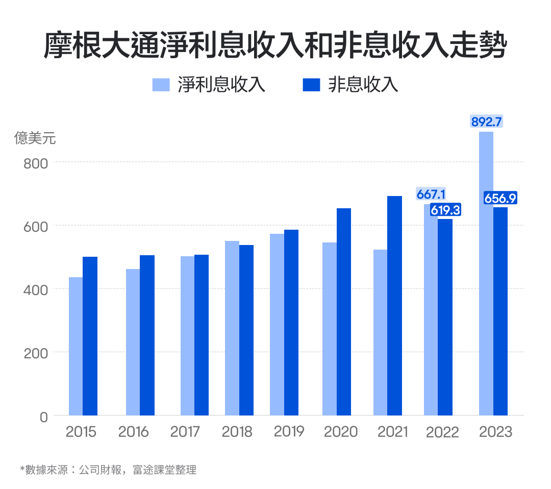 【2024.10】The most handsome boy in the banking stocks, the stock price continues to hit new highs! How do you see jpmorgan's performance? -5