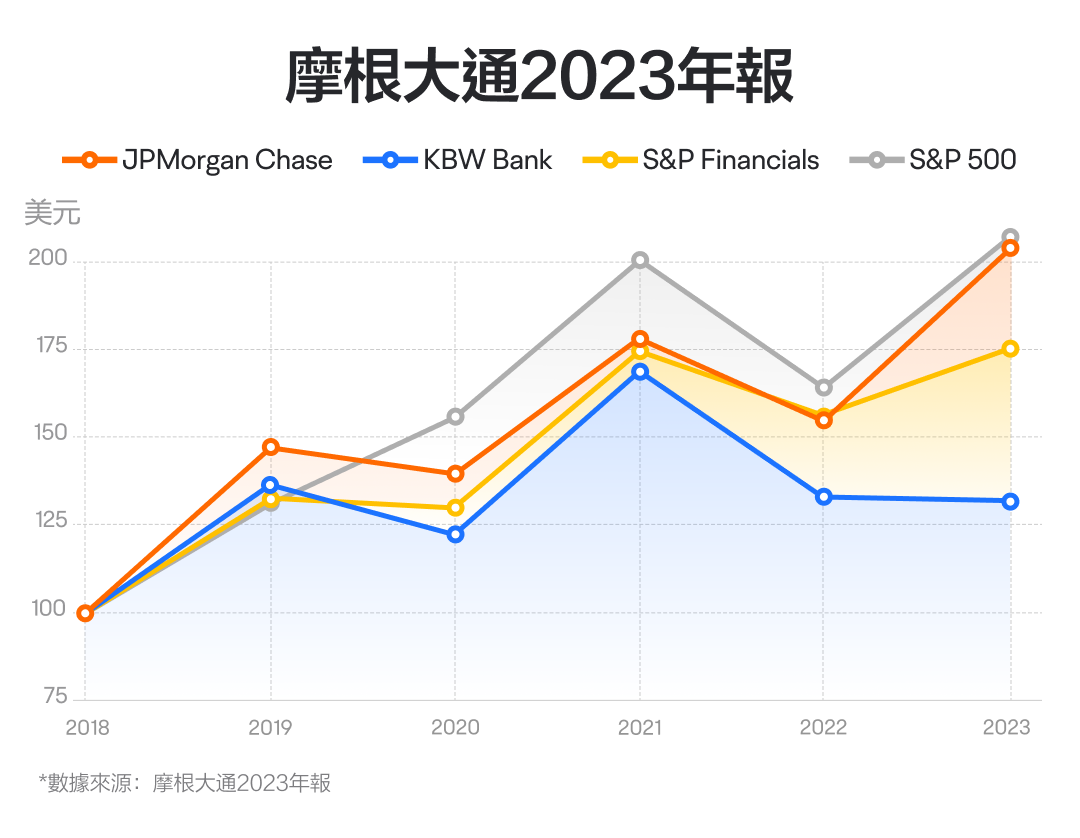 【2024.10】The most handsome boy in the banking stocks, the stock price continues to hit new highs! How do you see jpmorgan's performance? -2