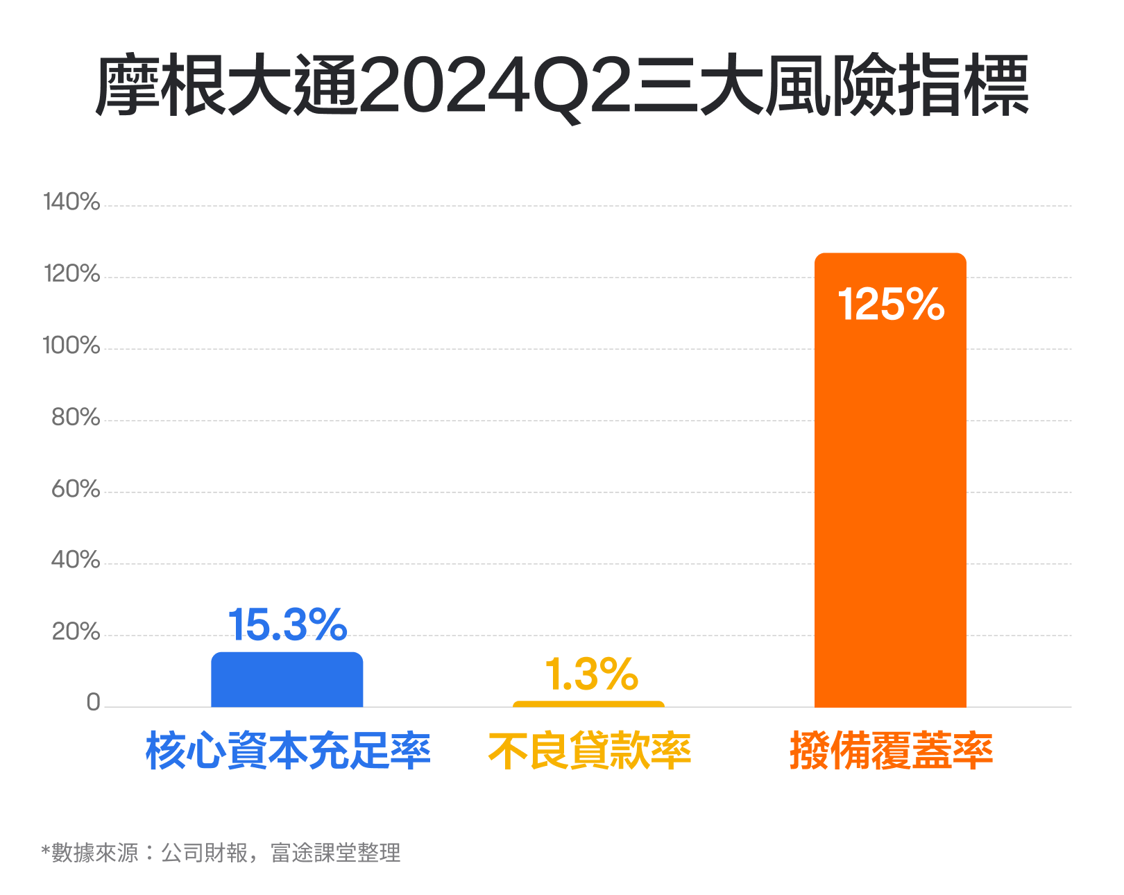 【2024.10】The most handsome boy in the banking stocks, the stock price continues to hit new highs! How do you see jpmorgan's performance? -6