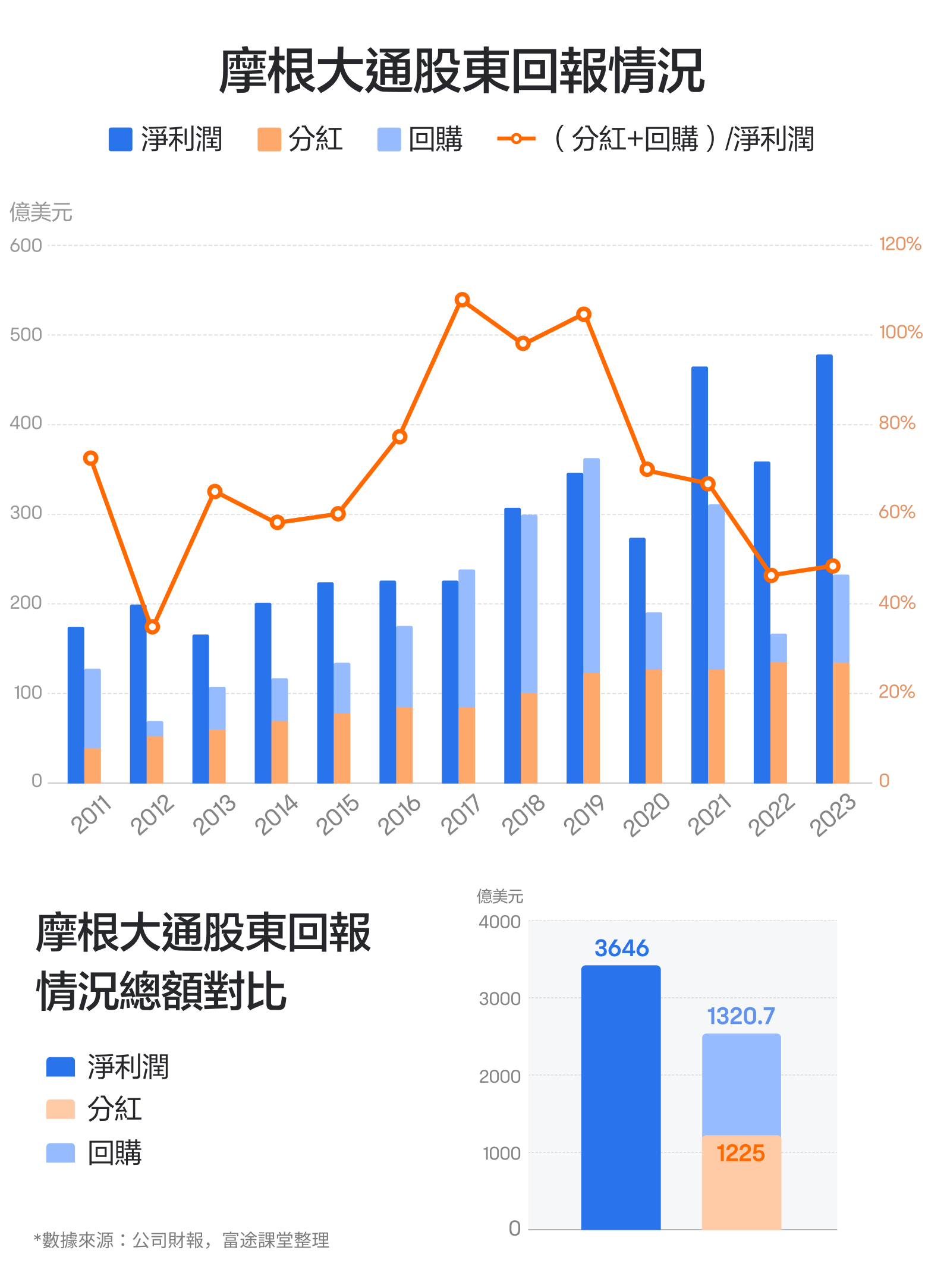 【2024.10】The most handsome boy in the banking stocks, the stock price continues to hit new highs! How do you see jpmorgan's performance? -7
