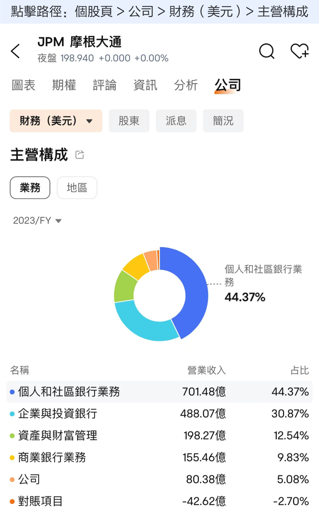 【2024.10】The most handsome boy in the banking stocks, the stock price continues to hit new highs! How do you see jpmorgan's performance? -4