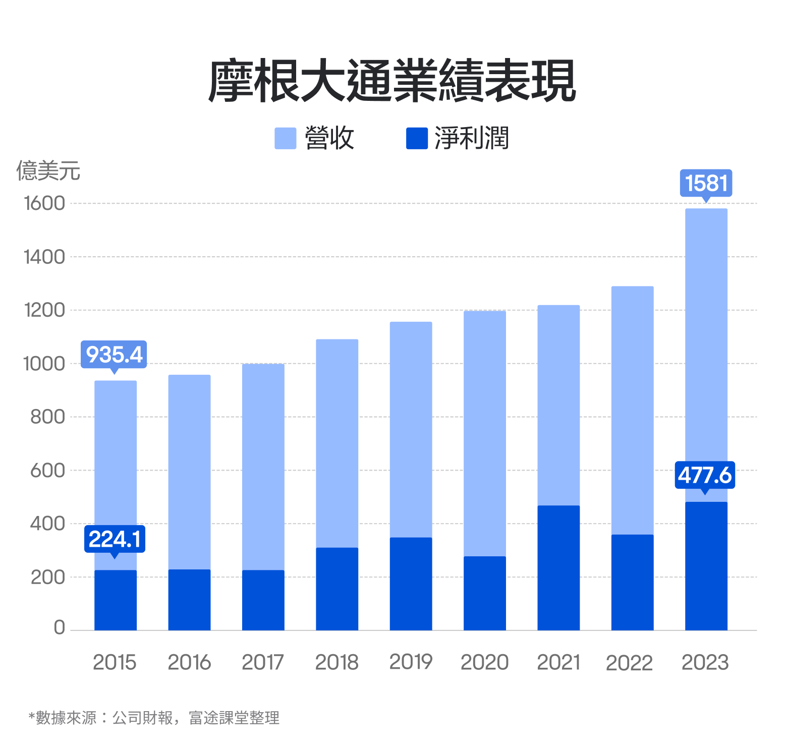 【2024.10】The most handsome boy in the banking stocks, the stock price continues to hit new highs! How do you see jpmorgan's performance? -3
