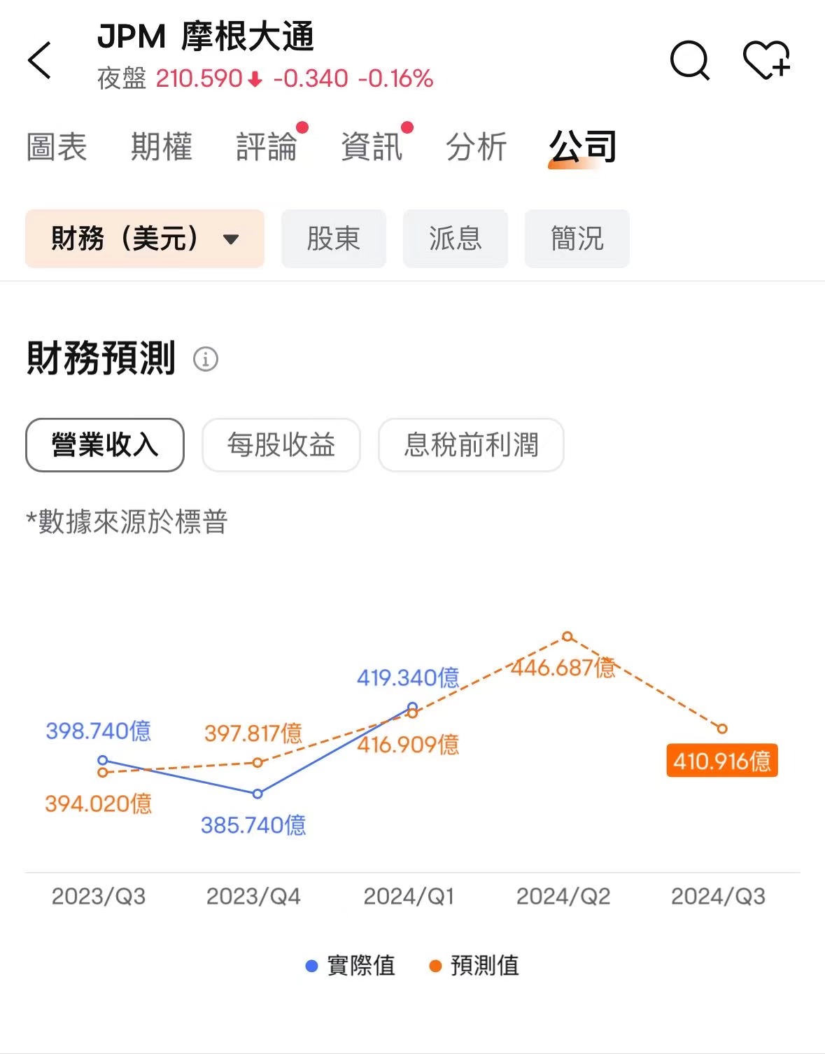 Earnings Reports season is coming again! How to prepare in advance? -4