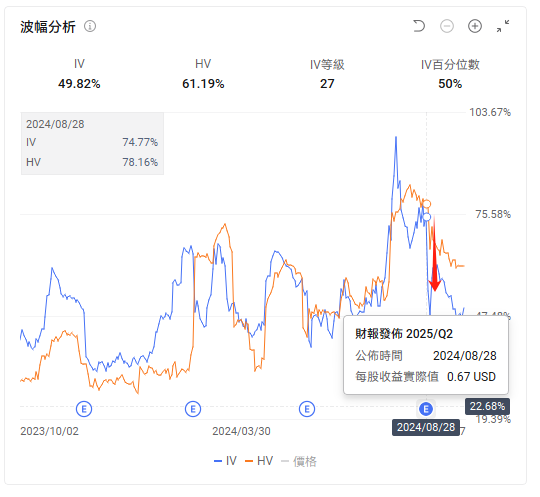 Earnings Reports season is coming again! How to prepare in advance? -6
