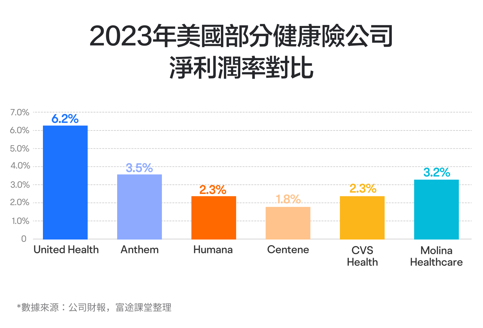 【2024.10】The insurance industry's aircraft carrier, with stock prices rising for more than a decade! How do you see the performance of UnitedHealth? -7