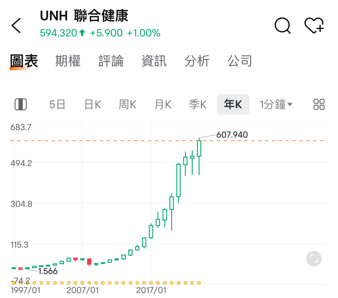 【2024.10】The insurance industry's aircraft carrier, with stock prices rising for more than a decade! How do you see the performance of UnitedHealth? -2
