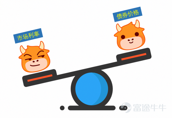 The price of bonds -2