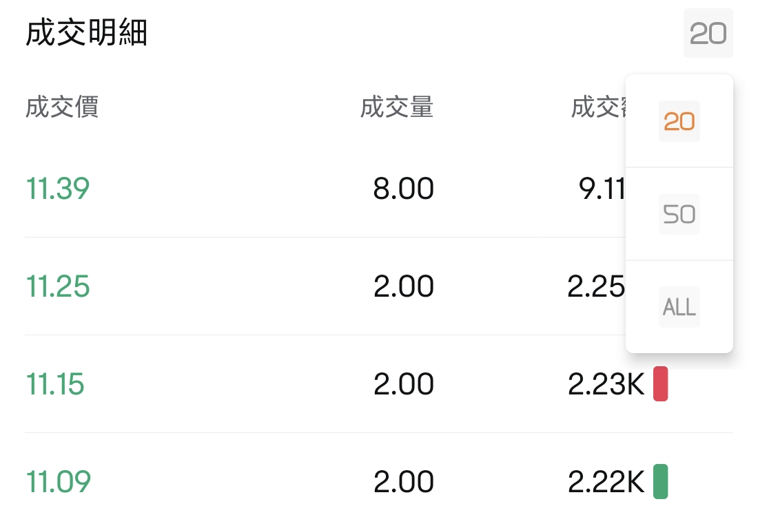 期權逐筆明細：快速捕捉實時期權市場動向