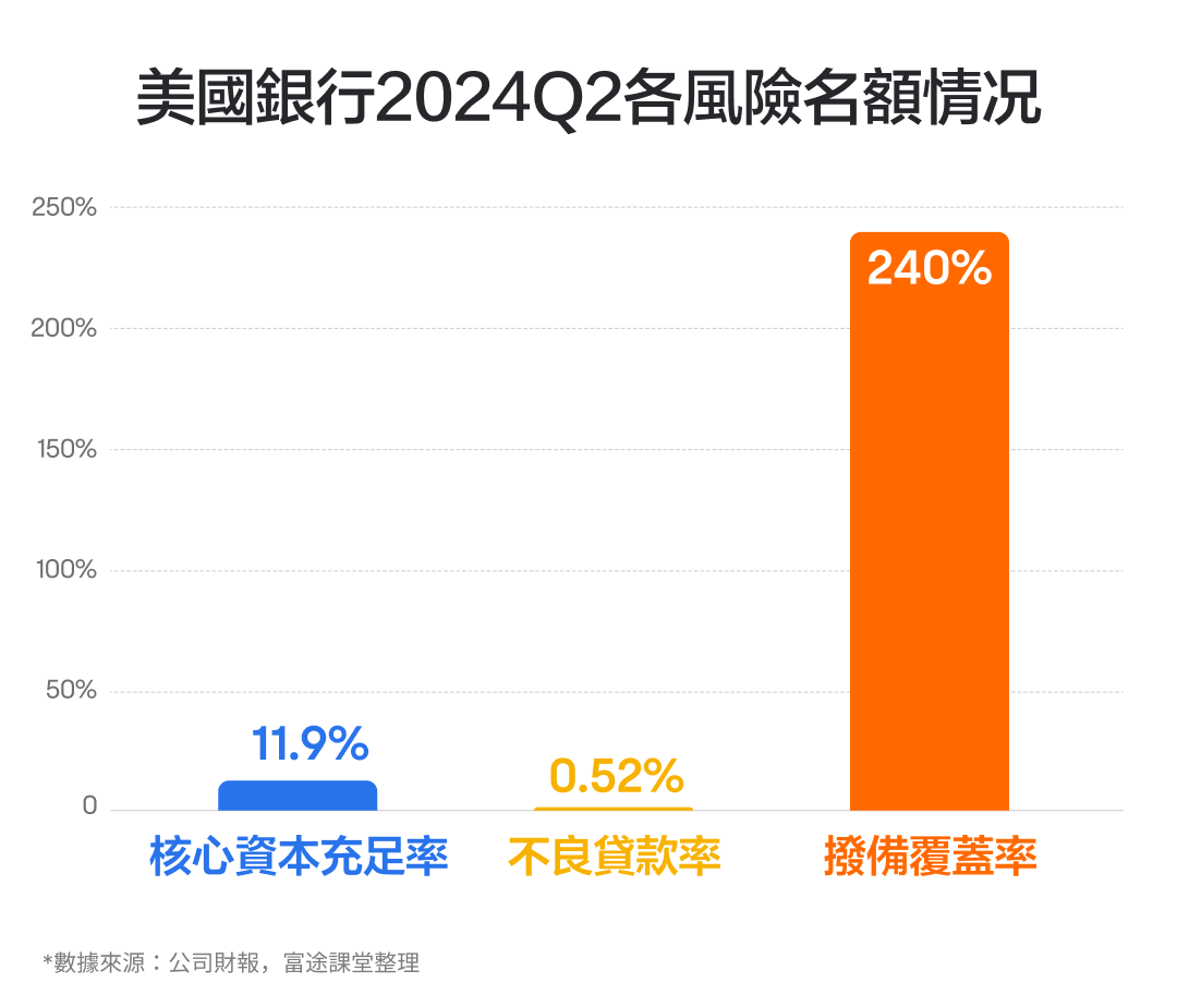 【2024.10】Buffett has been continuously reducing his shareholding. Will Bank of America withstand the pressure? Long-term performance is key! -5