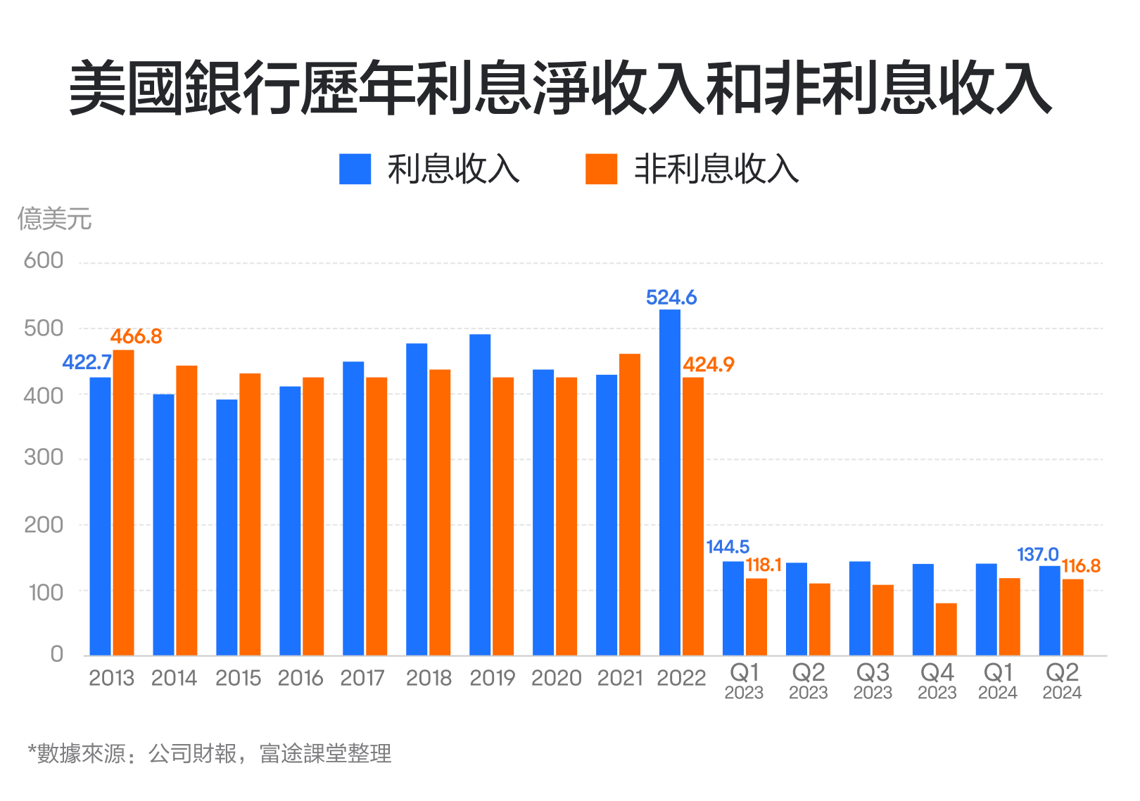 【2024.10】Buffett has been continuously reducing his shareholding. Will Bank of America withstand the pressure? Long-term performance is key! -4
