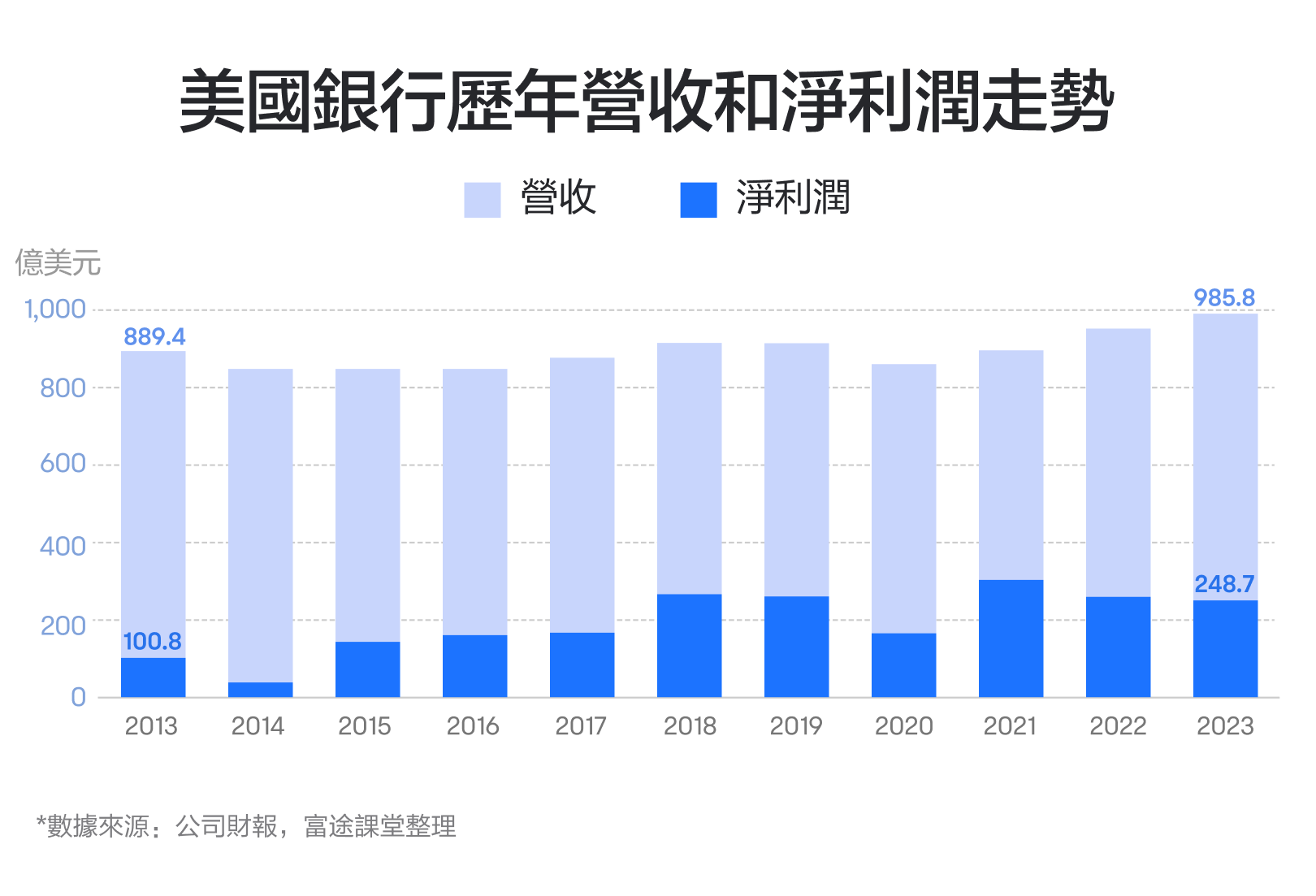 【2024.10】Buffett has been continuously reducing his shareholding. Will Bank of America withstand the pressure? Long-term performance is key! -3
