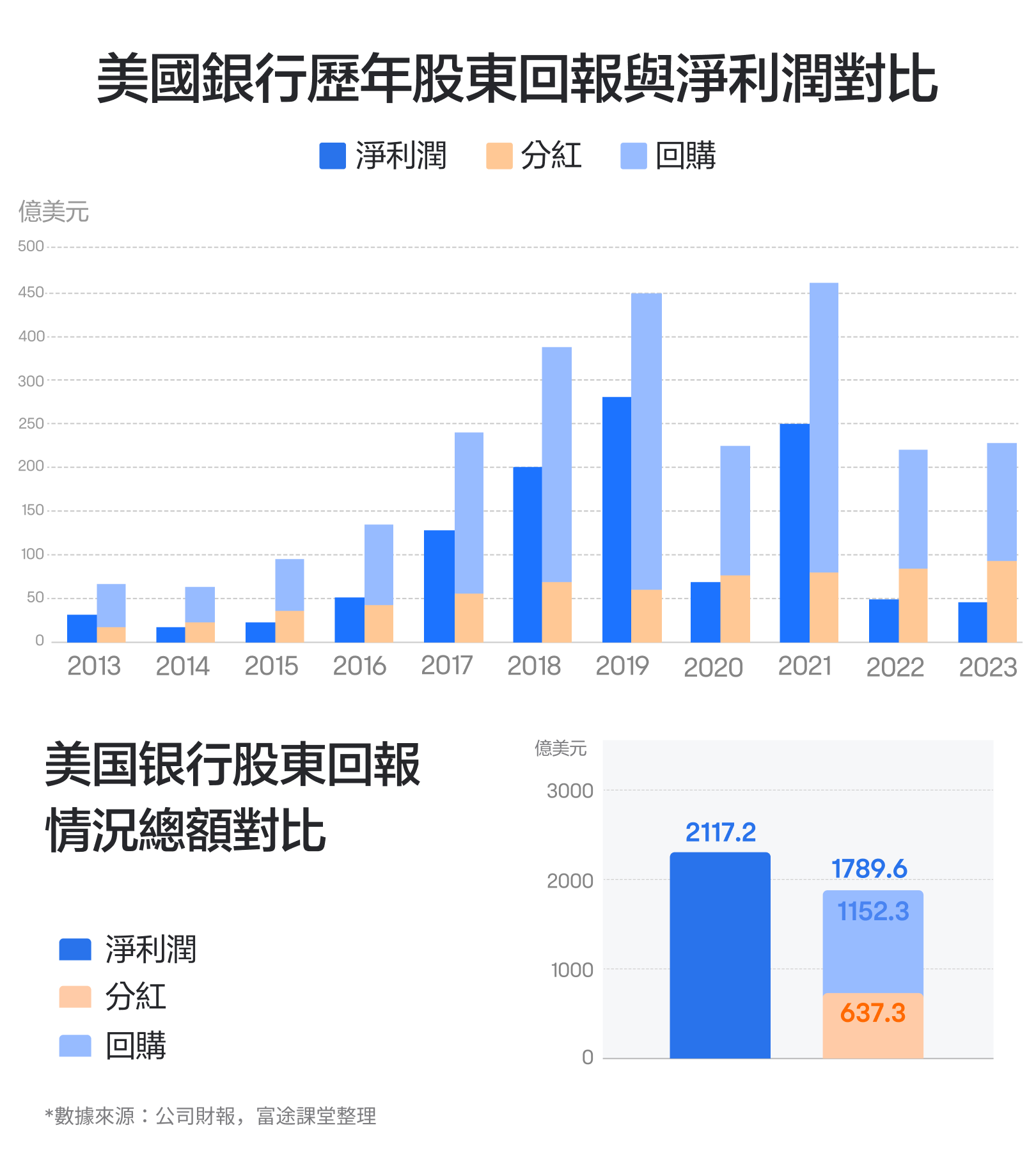 【2024.10】Buffett has been continuously reducing his shareholding. Will Bank of America withstand the pressure? Long-term performance is key! -6