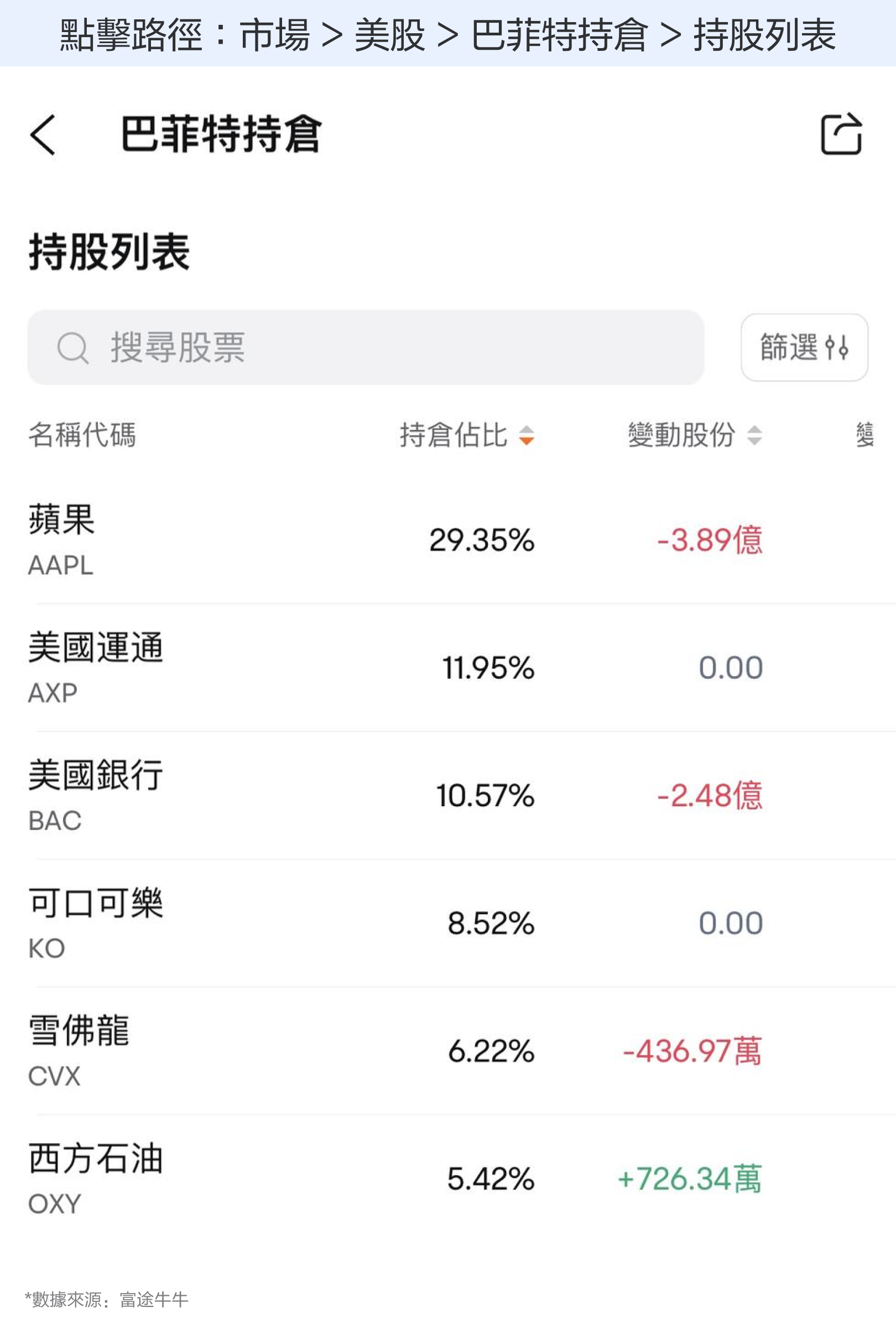 【2024.10】Buffett has been continuously reducing his shareholding. Will Bank of America withstand the pressure? Long-term performance is key! -2