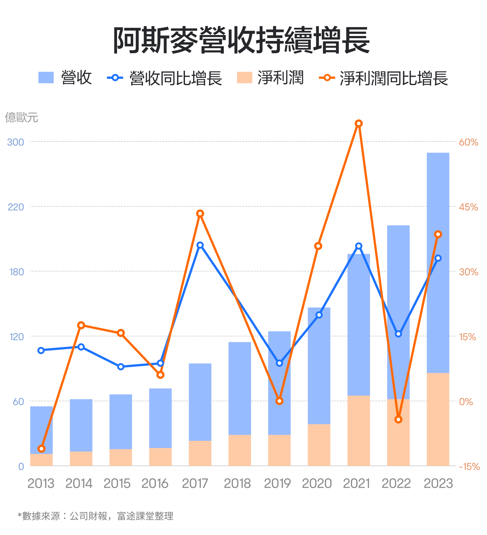 【2024.10】芯片行业皇冠上的明珠:阿斯麦的财报如何? -2