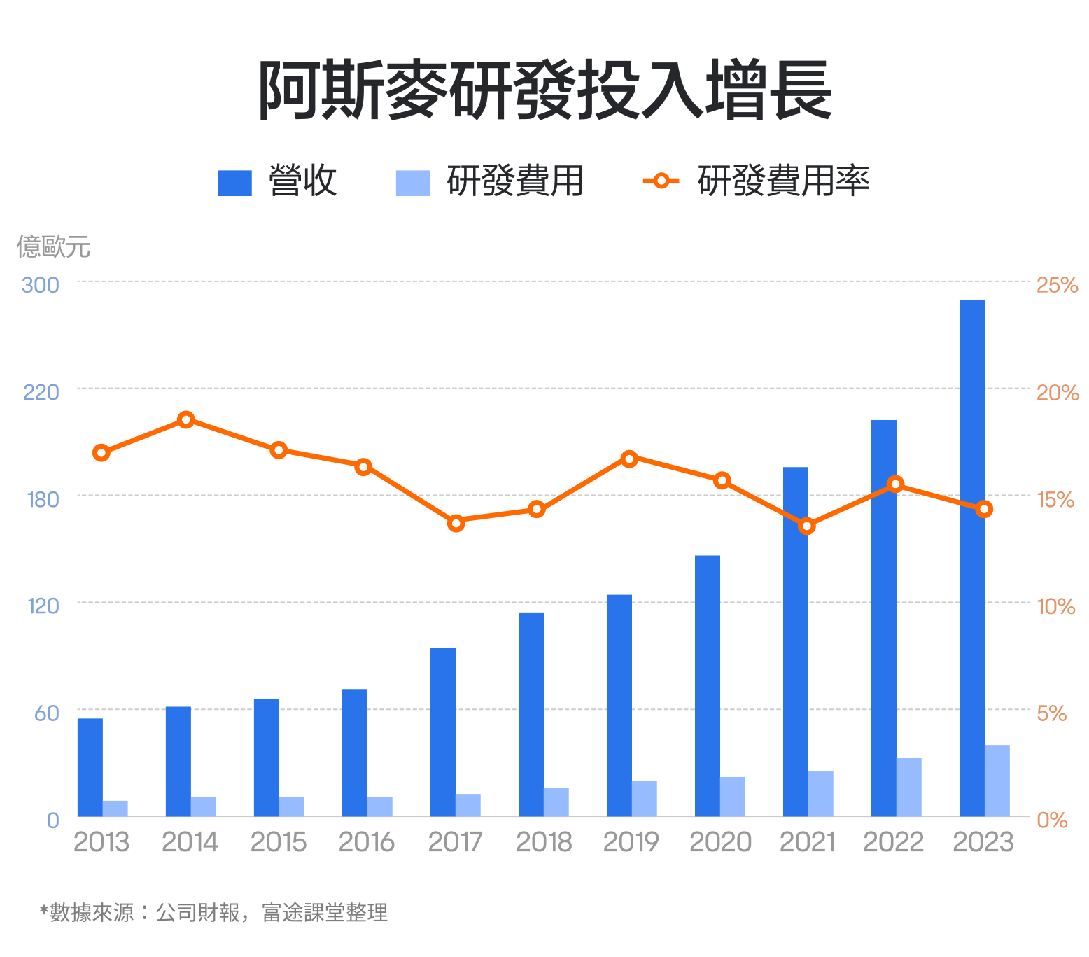 【2024.10】芯片行业皇冠上的明珠:阿斯麦的财报如何? -3