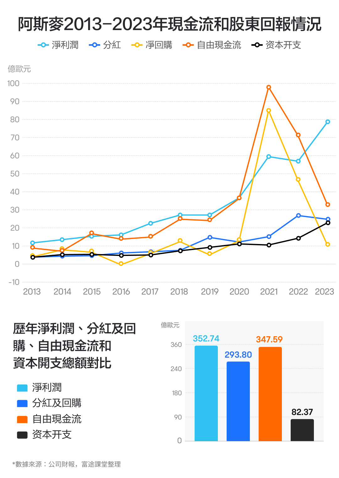 【2024.10】芯片行业皇冠上的明珠:阿斯麦的财报如何? -5
