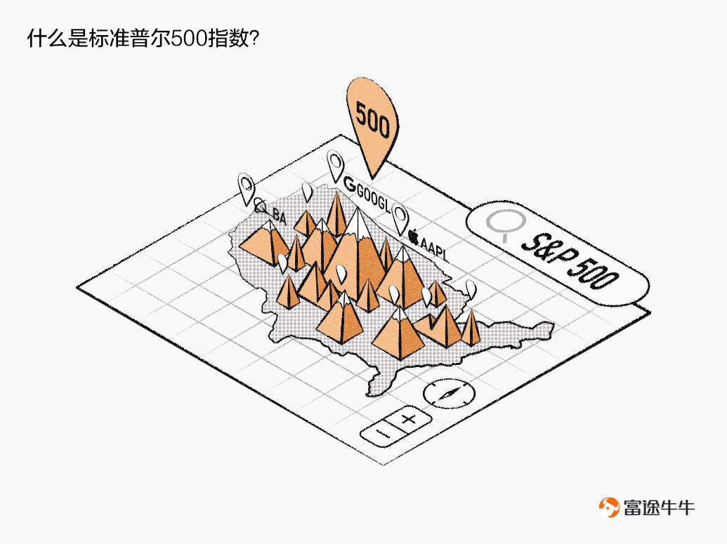 What is the Standard & Poor's 500 Index? -1