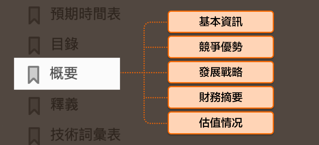 Take this navigation guide, and understand hundreds of pages of the prospectus in seconds. -4