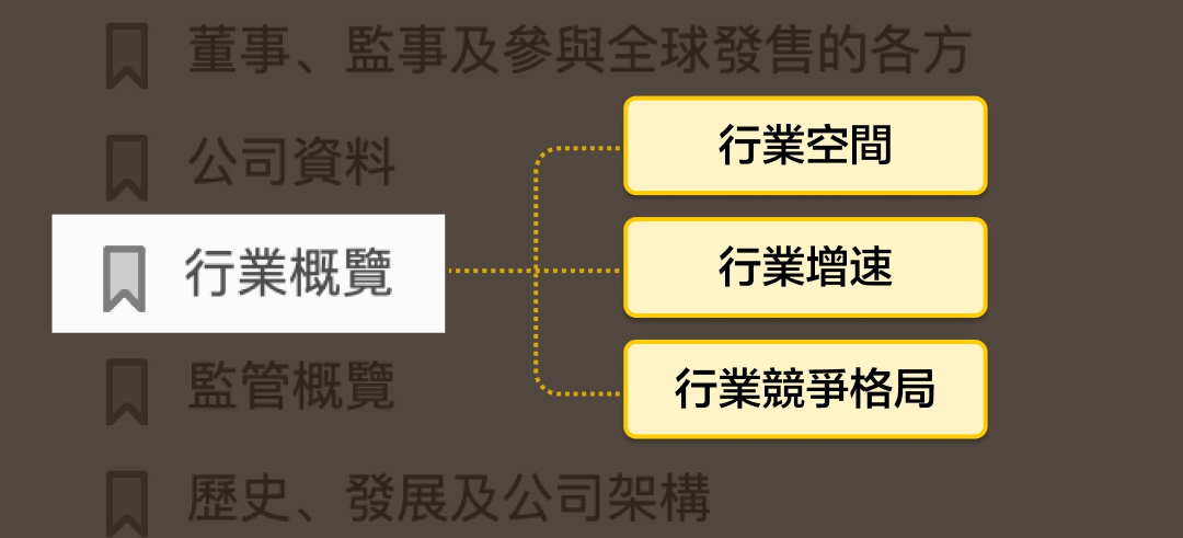 Take this navigation guide, and understand hundreds of pages of the prospectus in seconds. -5