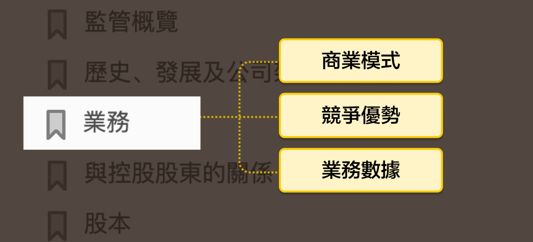 Take this navigation guide, and understand hundreds of pages of the prospectus in seconds. -6