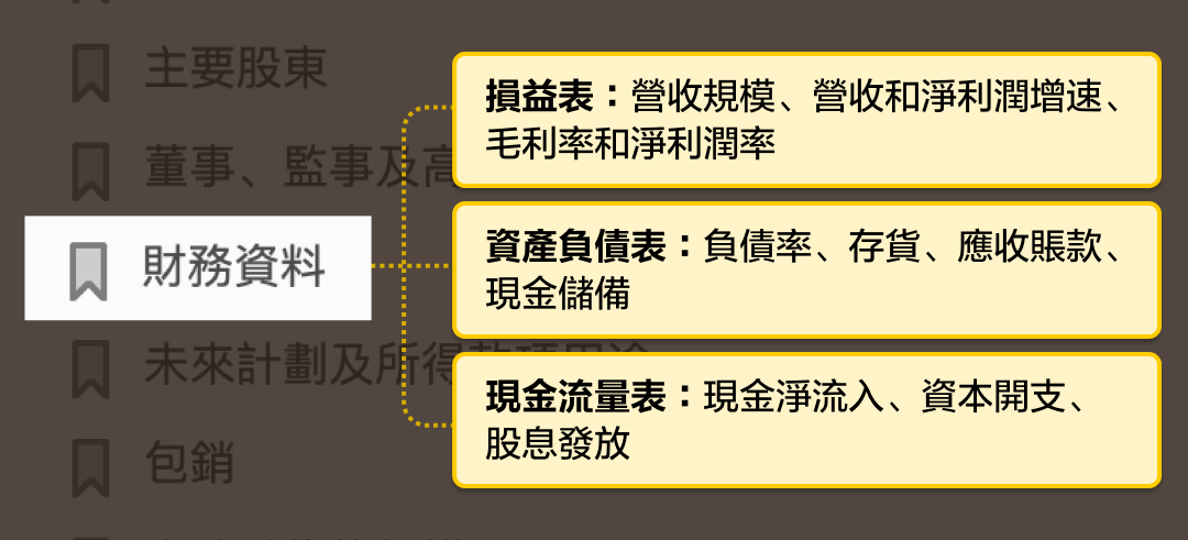 Take this navigation guide, and understand hundreds of pages of the prospectus in seconds. -7