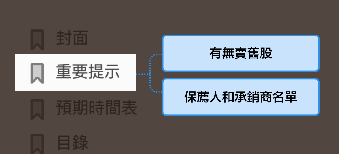 Take this navigation guide, and understand hundreds of pages of the prospectus in seconds. -8